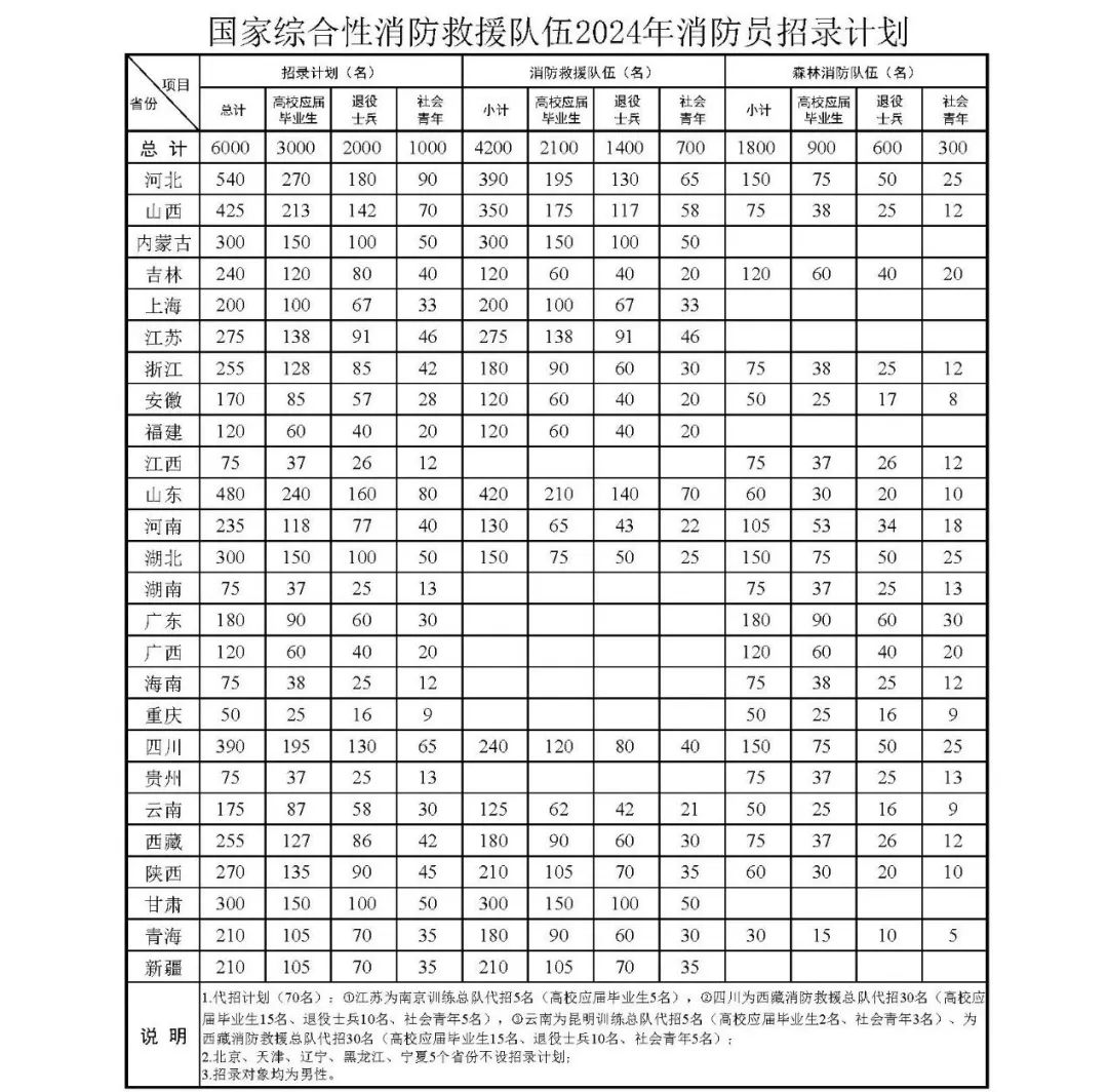 &#27431;&#23453;&#30331;&#38470;&#20837;&#21475;&#45;&#27431;&#23453;&#111;&#110;&#108;&#105;&#110;&#101;&#40;&#20013;&#22269;&#41;